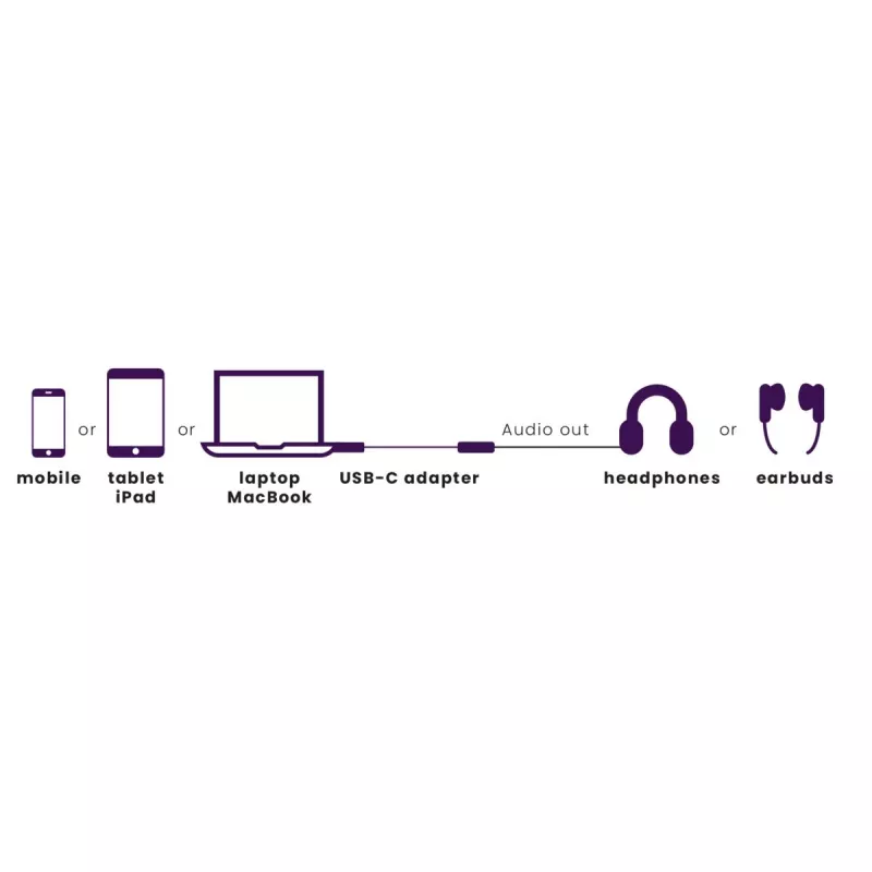 Marmitek Connect USB-C > Audio 8374 Adapter for Audio Devices