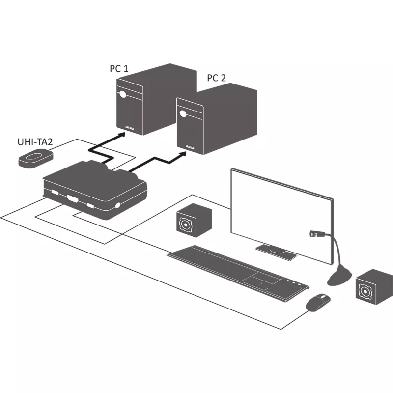 InLine Cable KVM Switch, 2-port, Displayport 1.2, 4K, USB, Audio