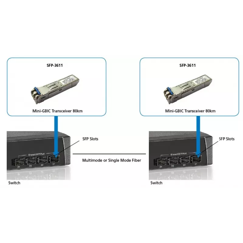 LevelOne 1.25Gbps Single-mode SFP Transceiver, 80km, 1550nm