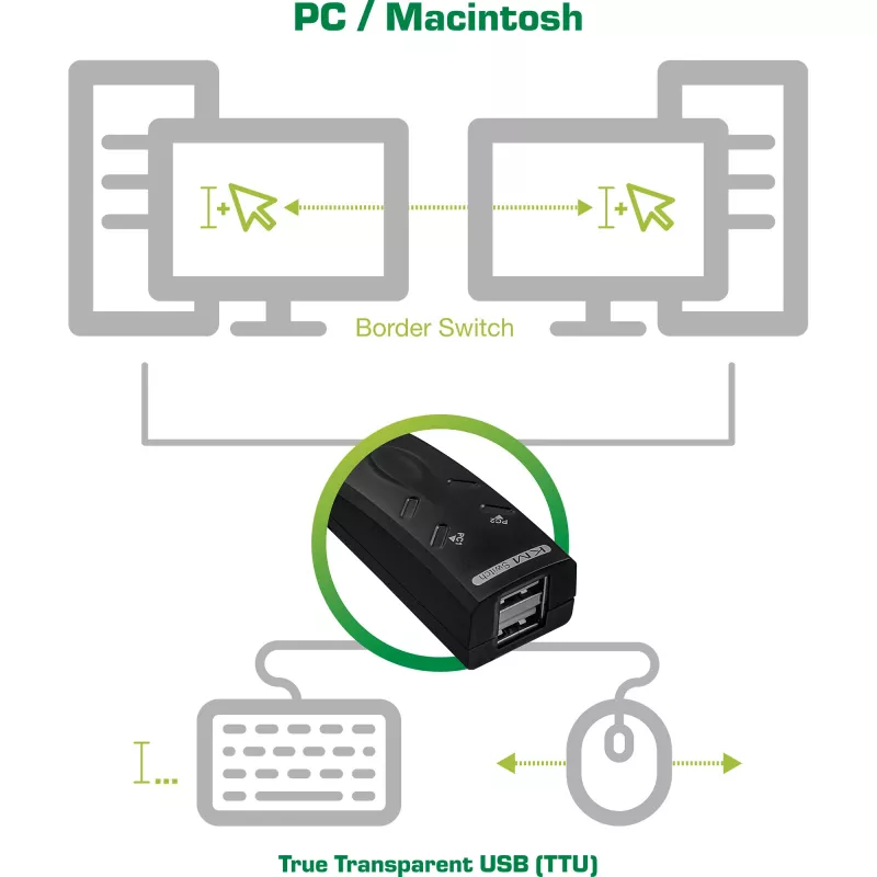 USB KM-Switch for Keyboard & Mouse InLine 60603I