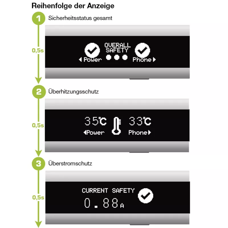 InLine USB Smart Control, Multimeter, charge monitoring