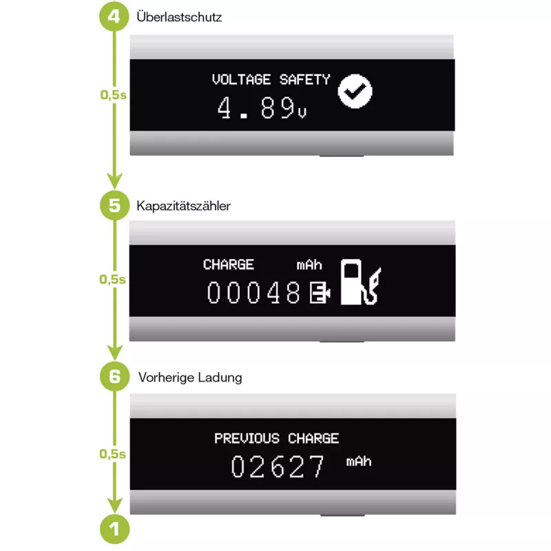 InLine USB Smart Control, Multimeter, charge monitoring