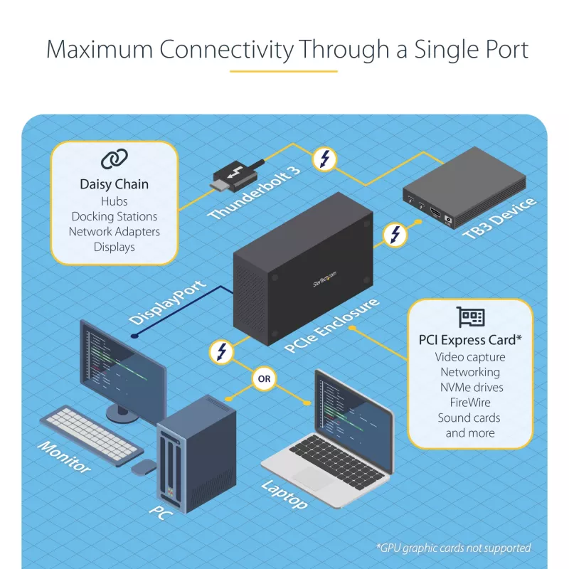 StarTech.com Single-Slot Thunderbolt 3 PCIe Expansion Chassis