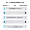 StarTech.com Single-Slot Thunderbolt 3 PCIe Expansion Chassis