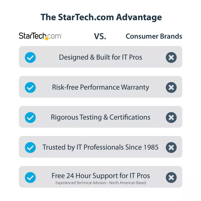 StarTech.com Single-Slot Thunderbolt 3 PCIe Expansion Chassis