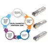 Intellinet Transceiver Module Optical Gigabit Fiber SFP Mini-GBIC 1000Base-Sx LC 550m 850nm