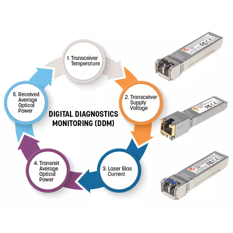 Intellinet Transceiver Module Optical Gigabit Fiber SFP Mini-GBIC 1000Base-Sx LC 550m 850nm