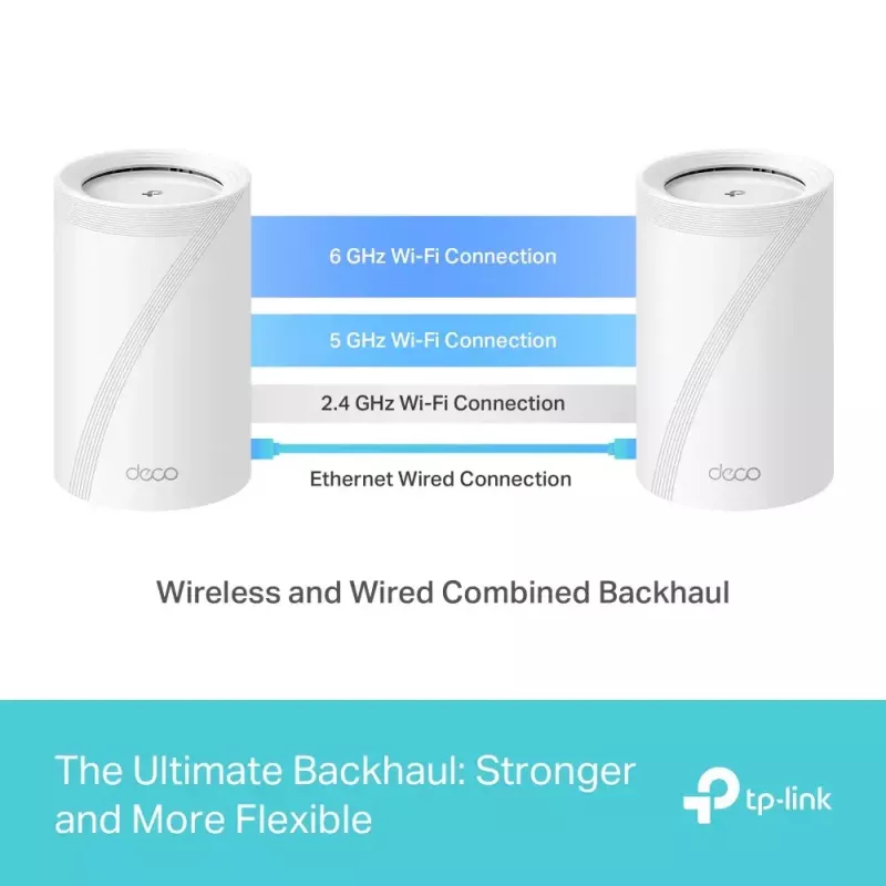 Mesh system TP-Link Deco BE65 Tri-band 2.4 GHz 5 GHz 6 GHz Wi-Fi 7