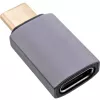 InLine USB4 adapter, USB-C male/female, aluminium, grey