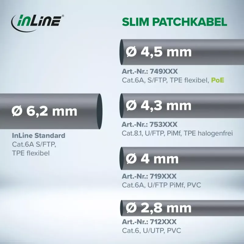 InLine 74907Y networking cable Yellow 7.5 m Cat6a S/FTP (S-STP)