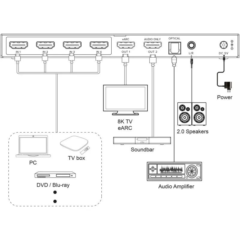InLine 57885A video switch HDMI
