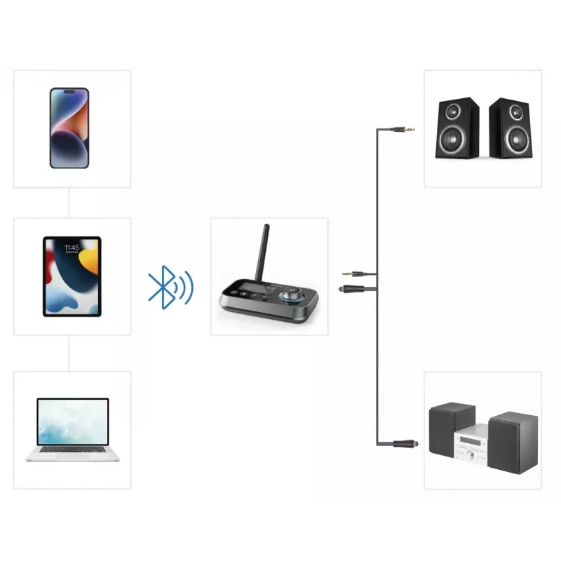 Wireless audio transmitter/receiver HAMA Link.it duo 3.5 mm, Bluetooth, 10 m range, USB powered, black