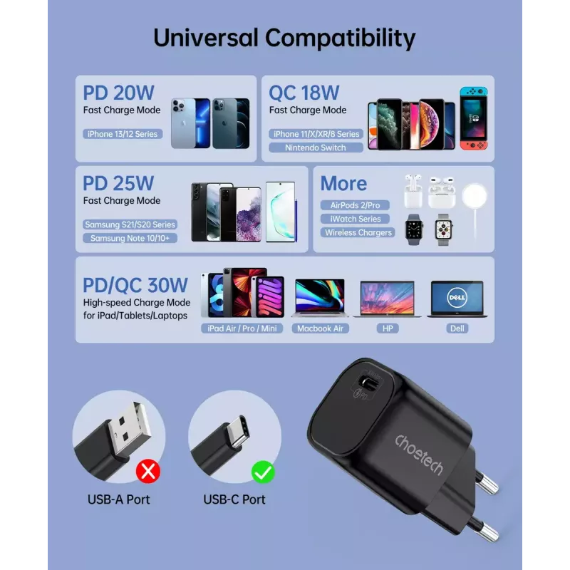 Charger CHOETECH PD5007 30W USB-C Power Delivery fast charging for phones and tablets