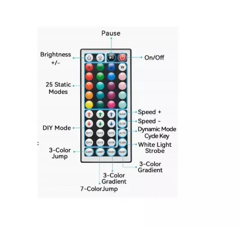 LED neon light Vention PAEWJ-EU 5 m, silicone, DC 12V, 72 LEDs/m, 15 W, IP65, IR remote
