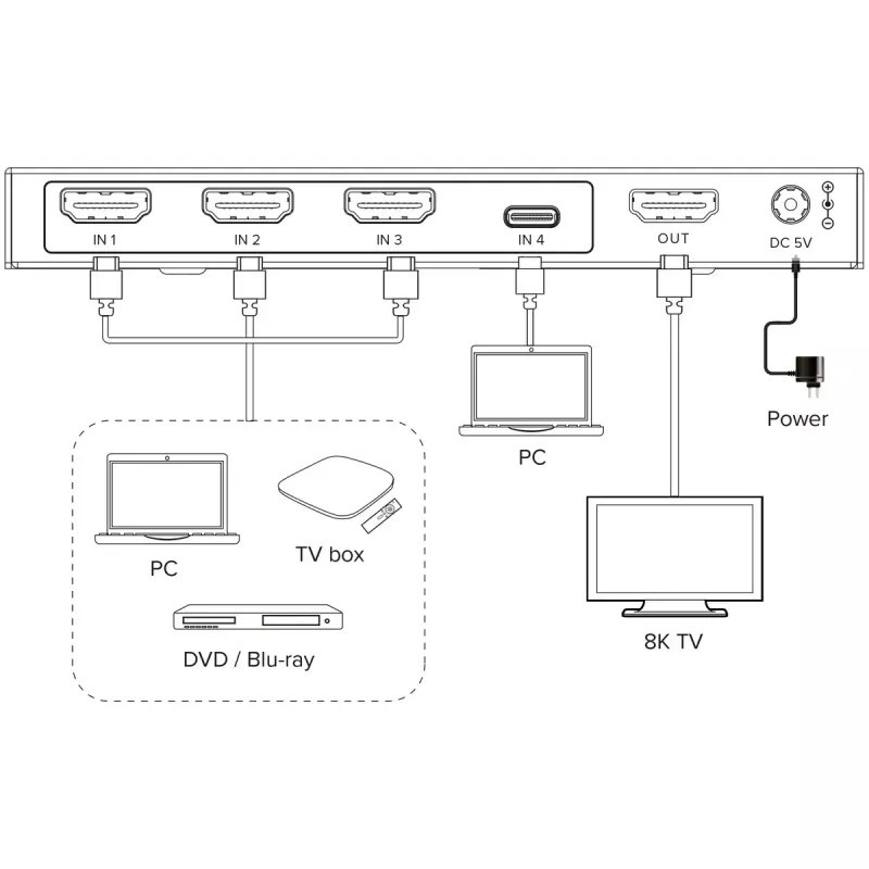 InLine 57885B video switch HDMI