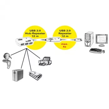 USB Hub ROLINE 4 Ports with Repeater 12 m
