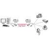 USB 1.1 Extender over RJ-45 VALUE 12.99.1121