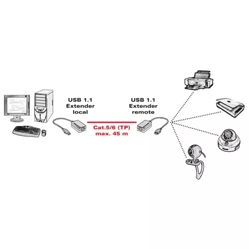 USB 1.1 Extender over RJ-45 VALUE 12.99.1121