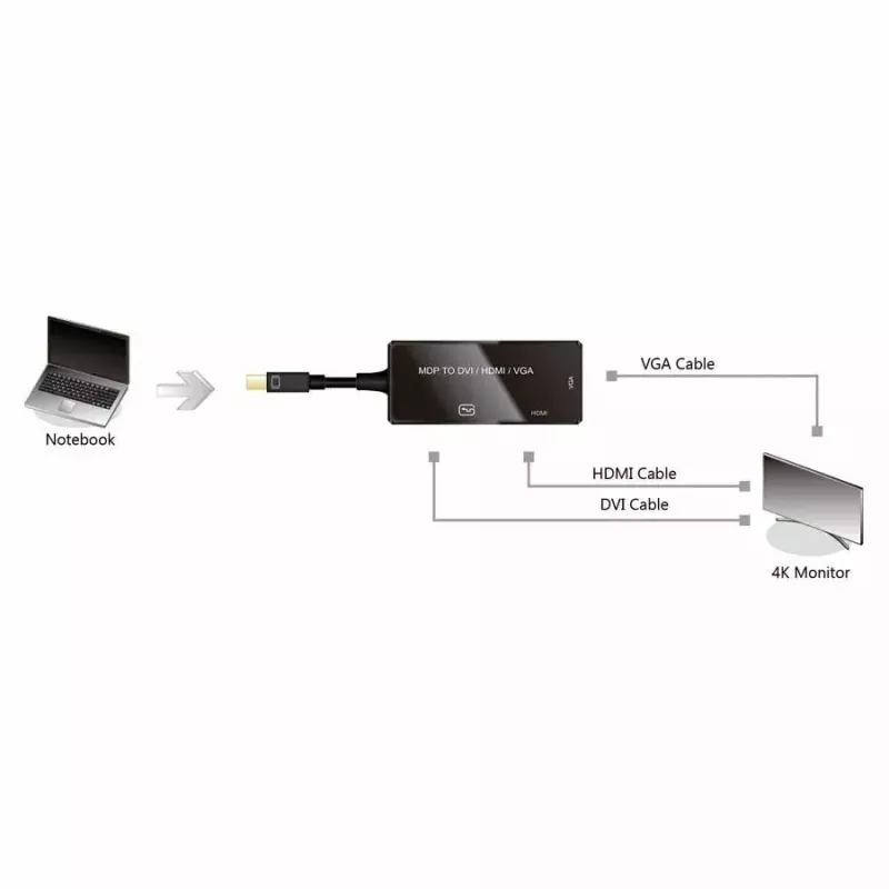 Video Cable Adapter VALUE 12.99.3154 Mini DisplayPort HDMI VGA 0.1m Black
