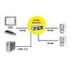 KVM Switch ROLINE 1 User 2 PCs DisplayPort with USB Hub