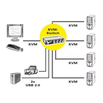 KVM Switch ROLINE 1 User 4 PCs DisplayPort with USB Hub