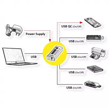 ROLINE USB Hub 3.2 Gen 1 14.02.5058 Black 5120 Mbit/s