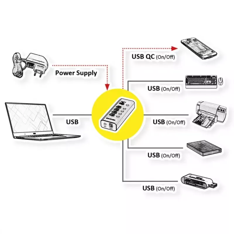 ROLINE USB Hub 3.2 Gen 1 14.02.5058 Black 5120 Mbit/s