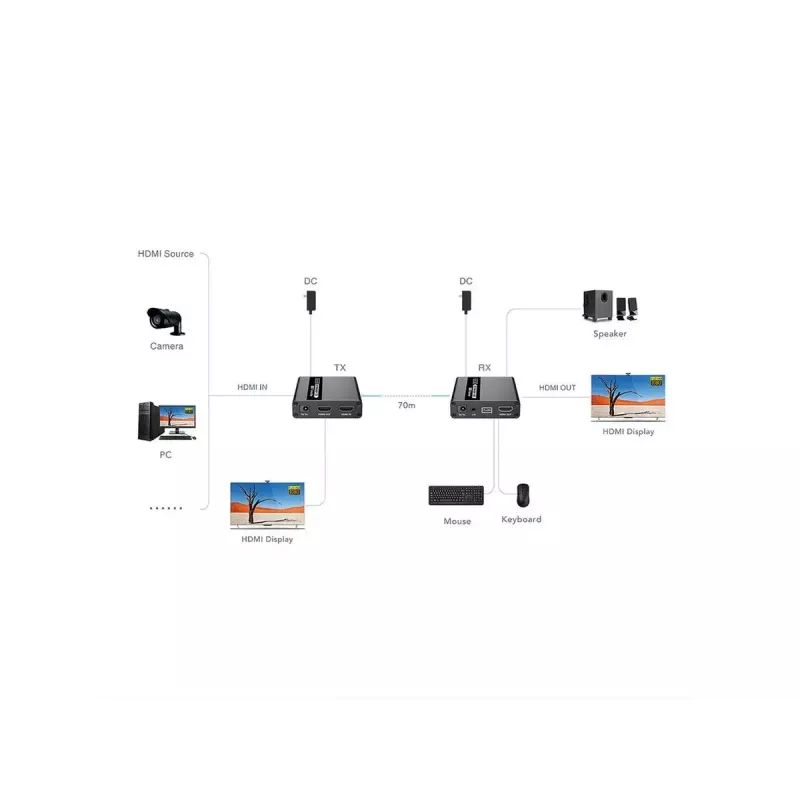 KVM extender Transmitter & receiver VALUE 14.99.3042 HDMI USB Wired 70m