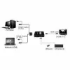 KVM Switch VALUE Star 1U 2 PCs HDMI USB