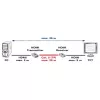 AV transmitter & receiver VALUE HDMI Extender over Twisted Pair 25 m