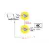 AV transmitter & receiver VALUE 14.99.3465 3840 x 2160 pixels Cat6a