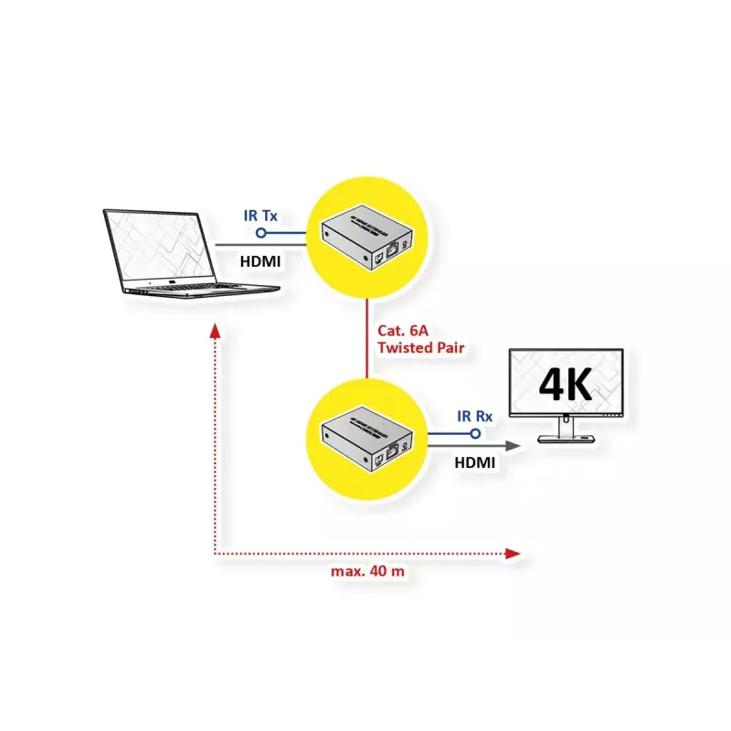 AV transmitter & receiver VALUE 14.99.3465 3840 x 2160 pixels Cat6a