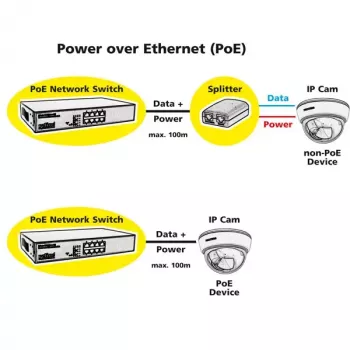 PoE Fast Ethernet Switch ROLINE 130 W 8 Ports