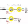 PoE adapter ROLINE 21.13.1199 46 V