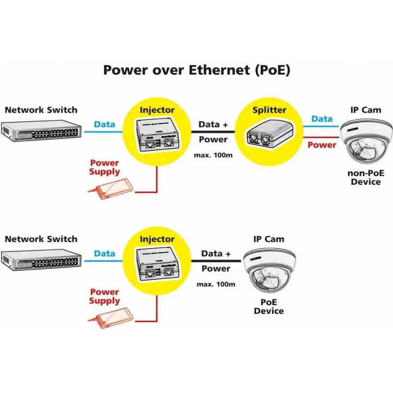 PoE adapter ROLINE 21.13.1199 46 V