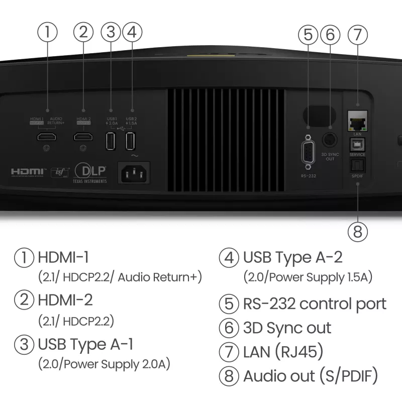 BenQ W5850 Standard throw projector 2600 ANSI lumens DLP UHD 4K (3840x2160) 3D Black
