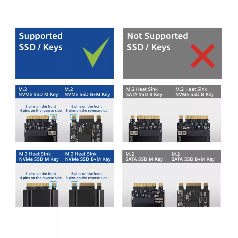 ACT M.2 NVMe/PCIe SSD docking station USB-C 3.2 Gen2 Black