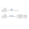 ACT USB 3.2 Gen1 charging/data cable C male - C male 1 meter