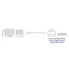 ACT USB 2.0 connection cable A male - B male 3 meters