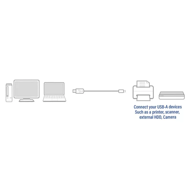 ACT USB 2.0 connection cable A male - B male 3 meters