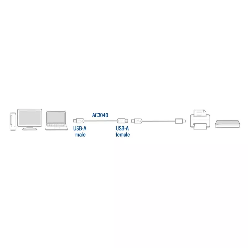 ACT USB 2.0 extension cable A male - A female 1.8 meters, Zip Bag