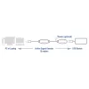 USB booster ACT AC6110 10 meter