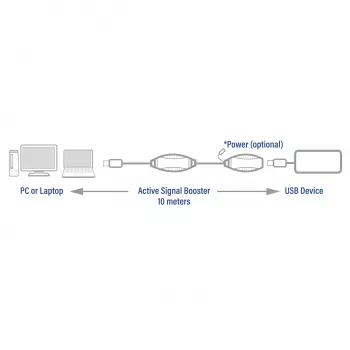 USB booster ACT AC6110 10 meter