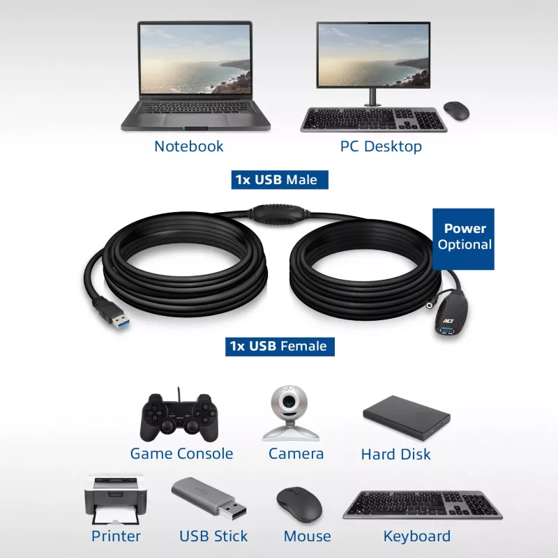 USB booster ACT AC6110 10 meter