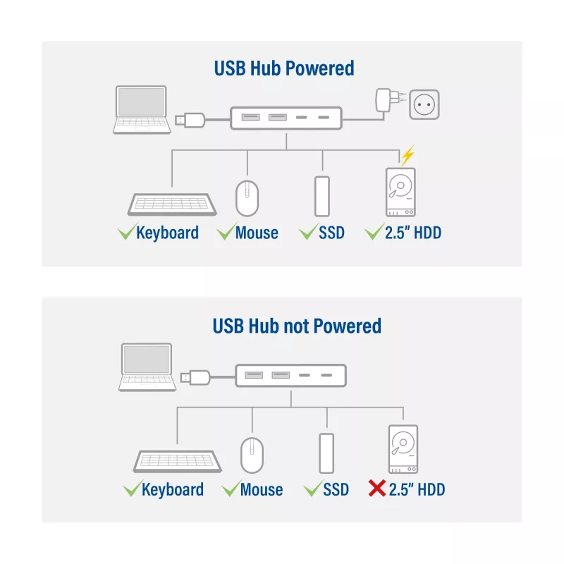 USB Hub ACT AC6125 3.2 Gen 1 Type-A 5000 Mbit/s Grey