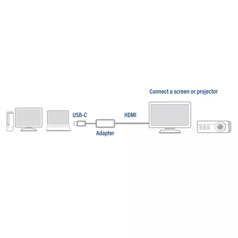 USB-C to HDMI adapter ACT ACT USB-C to HDMI adapter