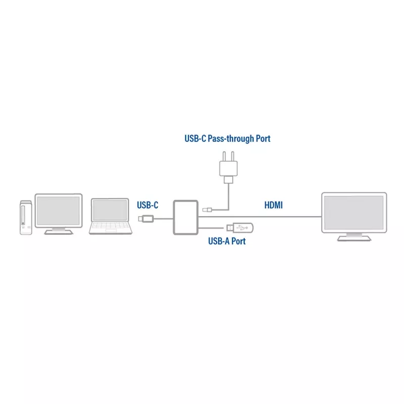 ACT USB-C multiport adapter for 1 HDMI monitor, 1x USB-A, PD pass-through
