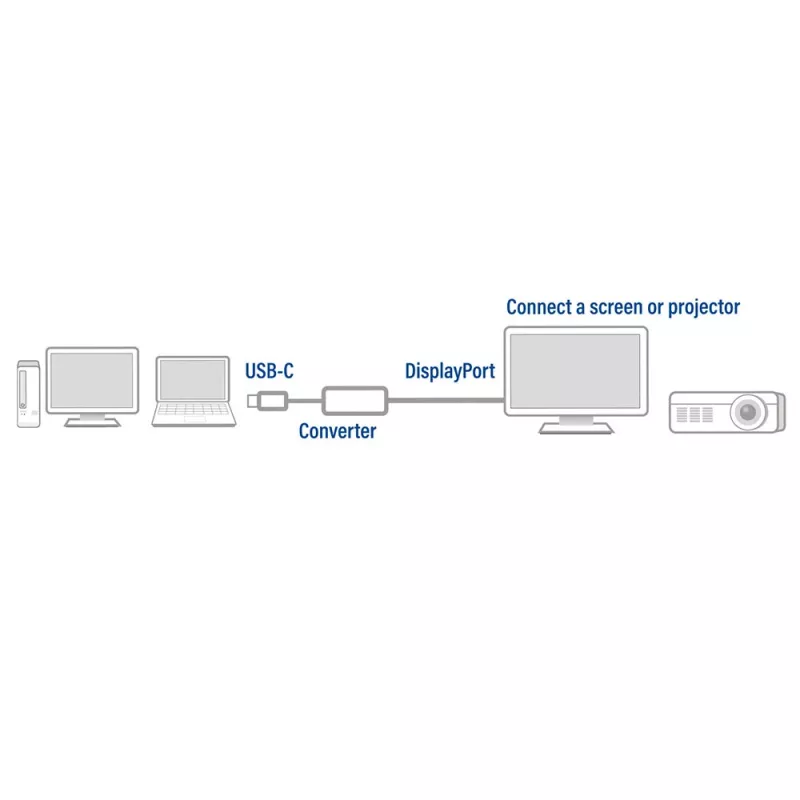 USB-C to DisplayPort adapter ACT AC7030