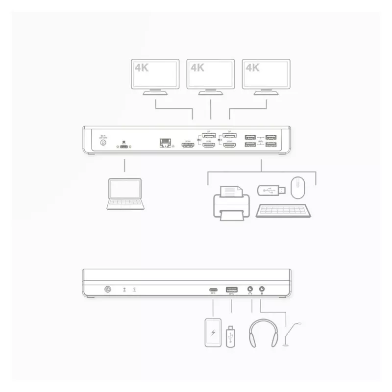 ACT USB-C Docking Station 4K, for 2 or 3 HDMI/DisplayPort monitors, DisplayLink