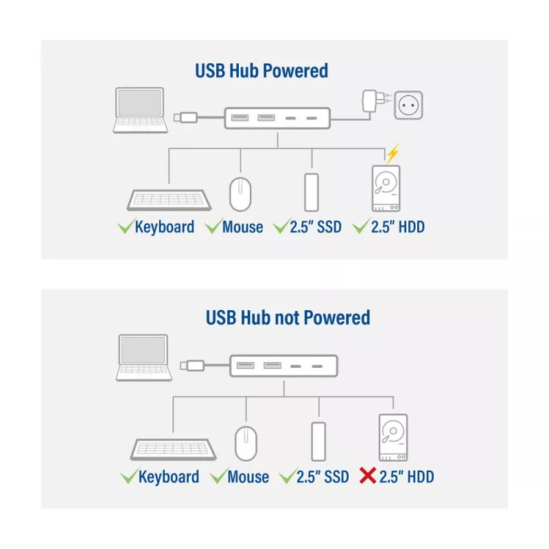 ACT AC7072 USB 3.2 Gen 1 Type-C Hub 5000 Mbit/s Black Grey